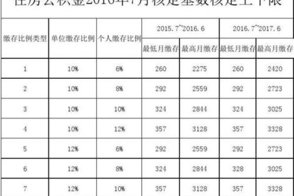 全面解析住房公积金缴费流程与注意事项