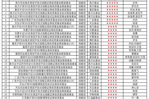 如何购买指数型基金：新手指南与实用技巧