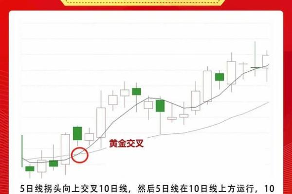 深入解析250日均线的趋势判断与应用技巧