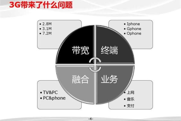 深入探讨基金投资的盈利模式与策略