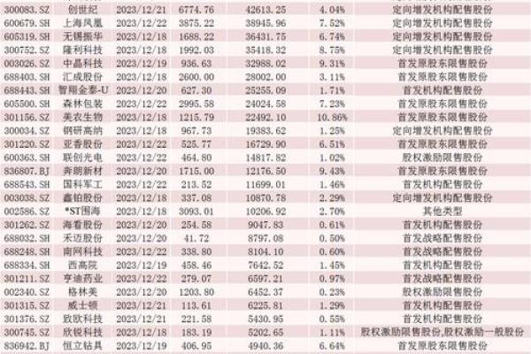 如何判断股票的流通盘大小及其影响因素