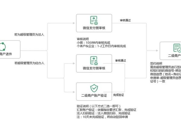 如何通过微信收款联系付款人并解决问题