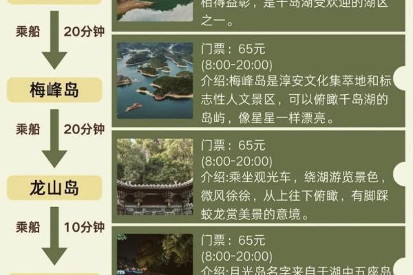 探索千岛湖的完美游玩线路与攻略