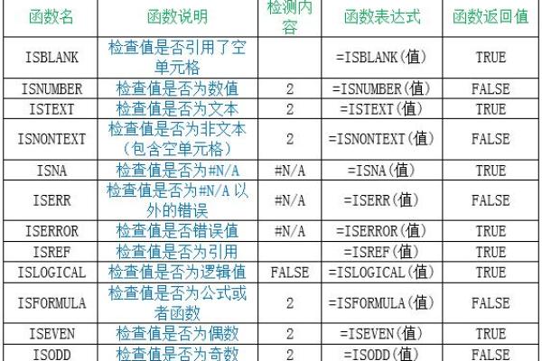 如何快速计算百分之20的数值，让你轻松掌握技巧