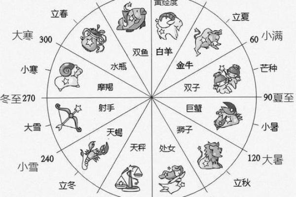 12月7号出生的人属于哪个星座？